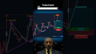 Three valleys and river pattern  chart pattern trading chartpattern chartpatterns shorts 10m [upl. by Normalie]