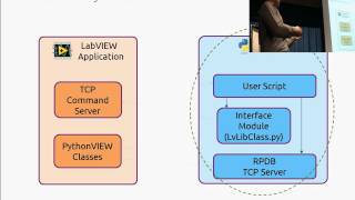 LabVIEW scripting using Python [upl. by Scibert]