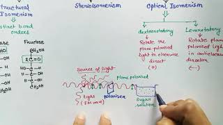 Carbohydrates part 2  Isomerism English  Isomer  Epimer  Anomer  Diastereomer  Stereoisomer [upl. by Halilahk]