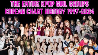 THE ENTIRE KPOP GIRL GROUPS Korean chart history 19972024 [upl. by Ramsdell]