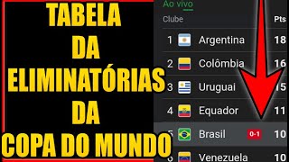 TABELA DA ELIMINATÓRIAS DA COPA DO MUNDO FIFA 2026 [upl. by Assener93]