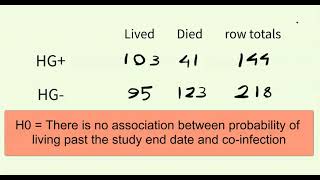 chi square contingency tables [upl. by Rehtnug670]