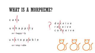 Morphemes IDing amp classifying them [upl. by Hollie]