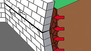 Bowing Basement Cinderblock Retaining Wall in Charlotte NC [upl. by Nnylaehs]