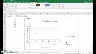 BIO 111 graph 2 osmosis part of the permability lab [upl. by Bathesda]