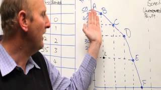 Using a production possibility curve to identify scarcity inefficiency and opportunity cost [upl. by Aleik]