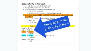 Associativity in General [upl. by Nyleak]