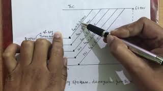 24 Fine Structure of Alpha Spectrum [upl. by Antony]