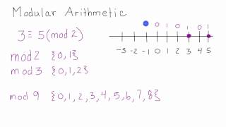 What is Modular Arithmetic  Introduction to Modular Arithmetic  Cryptography  Lesson 2 [upl. by Aohsoj872]