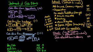 IAS 7 Cash Flows – IFRS  International Accounting Standard 7  IFRS 7 [upl. by Analed]