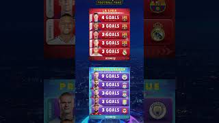 top scorers premier league amp la liga [upl. by Carder945]