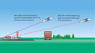 Best Climb Rate vs Climb Angle [upl. by Tuttle]