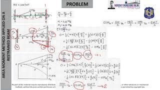 AREA MOMENT METHOD APPLIED ON RESTRAINED BEAM [upl. by Aniala]