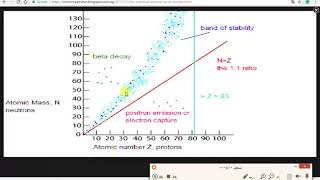 Basic Physics in Nuclear Medicine Lect no 1 [upl. by Sallee498]