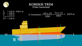 Trim Kapal  Part 2 Koreksi Trim [upl. by Patrice]