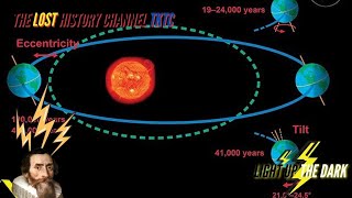 Milankovich Cycles Milutin Milankovitch [upl. by Kassi372]