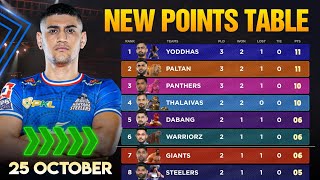 PKL Points Table 2024 After HS vs JPP  Pro Kabaddi Season 11 Points Table [upl. by Lepley272]