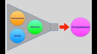 Didattica delle competenze [upl. by Wadleigh]