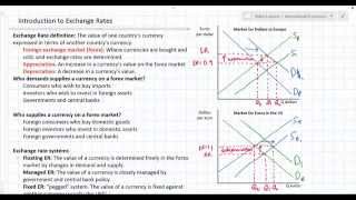 Introduction to Exchange Rates and Forex Markets [upl. by Donaugh26]