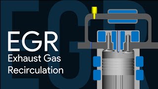 EGR Exhaust Gas Recirculation Requirement amp Working in CI and SI Engines [upl. by Anatsirhc]