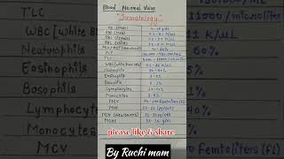 Normal value of Hematology amp Vital signs  Shortsvideo  pathology Laboratory shortsviral [upl. by Ted910]