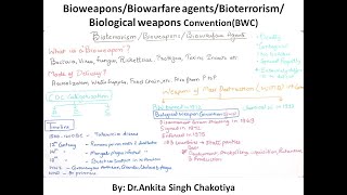 BioweaponsBiowarfare agentsBioterrorismBiological weapons Convention [upl. by Nikos]