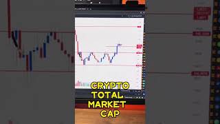 Crypto market cap review 220722 crypto cryptocurrency blockchain bitcoin btc eth xrp bnb [upl. by Gokey33]