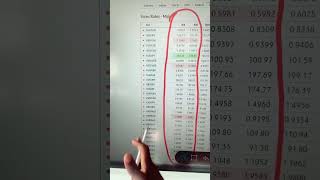 The Ask Bid and Spread in Forex explained forex scalping scalpingstrategy fxprofit [upl. by Tennos859]