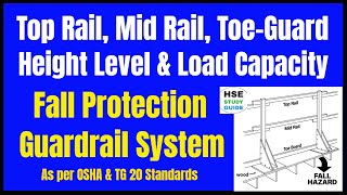 Top Rail  Mid Rail  Toeguard  Load Capacity  Guardrail System As per OSHA amp TG 20 Standards [upl. by Eyssej299]