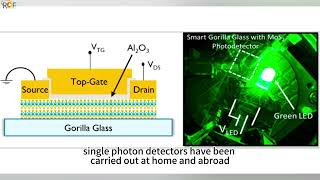 Single photon InGaAs photodetector [upl. by Parthen581]