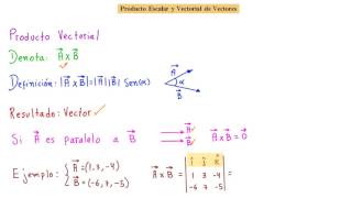 💪 PRODUCTO ESCALAR Y VECTORIAL 👉 MÍRA QUE SENCILLA EXPLICACIÓN [upl. by Assirac696]