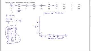 How to Draw a Histogram by Hand [upl. by Flossi]