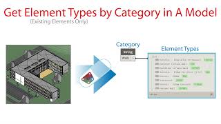 Revit Dynamo 420 Get Element Types by Category in A Model [upl. by Maurine528]