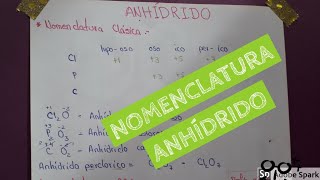 Anhídrido Nomenclatura ejemplo [upl. by Nnoj]