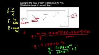 Physics 30  Lesson6 Millikans Oil Drop Experiment [upl. by Arras]