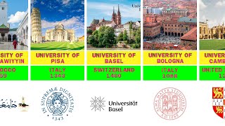 TOP 50 OLDEST UNIVERSITIES IN THE WORLD [upl. by Dyche]