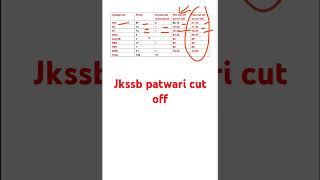 jkssb patwari cut off in depth analysis All categories Reliable cut off jkssb economicswala [upl. by Galliett]