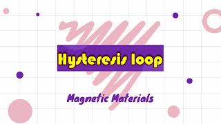 Hysteresis loop  Magnetic materials Physics 2021 Telugu [upl. by Plusch863]