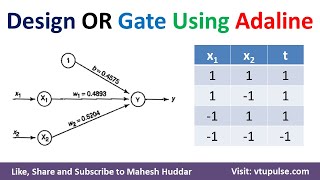 14 Design OR GATE Using Adaline  Adaptive Linear Neuron in Soft Computing by Mahesh Huddar [upl. by Attennod]