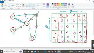 graph representation part1 Adjacency matrix [upl. by Caro]