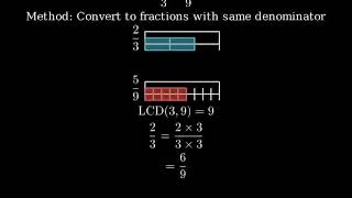 Which fraction is greater 23 or 59 [upl. by Lynn]