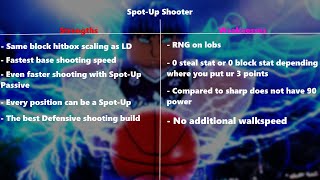 SpotUp Shooter KNB Super [upl. by Wrdna254]