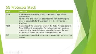 5G Protocols Stack PDR packet Detections Rules amp Interfaces in 5G [upl. by Incrocci80]