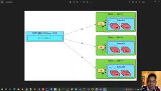 79  Spark RDD  Broadcast variables  Theory [upl. by Ron]