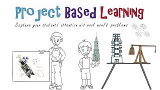 Project Based Learning Why How and Examples [upl. by Alinoel775]