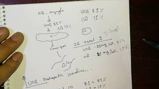 Unconjugated and conjugated hyper bilirubinemia [upl. by Eldred]