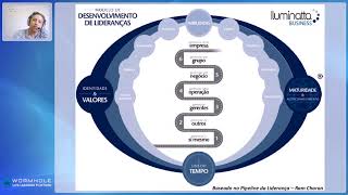 Liderança Situacional e Pipeline de Liderança [upl. by Warford]