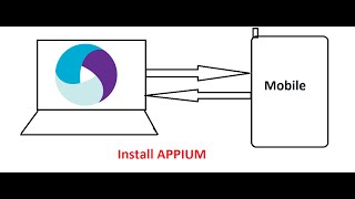 Install Appium 1 [upl. by Jordan]