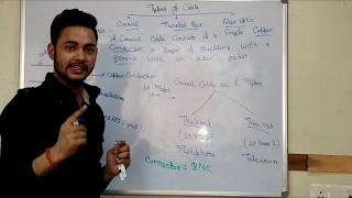 What is Coaxial Cable  Guided Media  Networking Cable Types Part  1 [upl. by Eniffit]