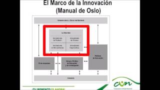 3 Innovación Manual de OSLO manual de Bogotá SNCTI en Colombia [upl. by Nwahsel267]